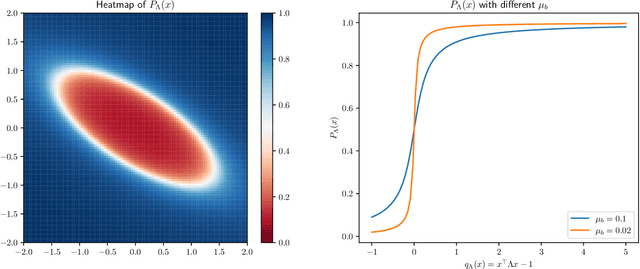 Figure 2 for Selective Sampling for Online Best-arm Identification