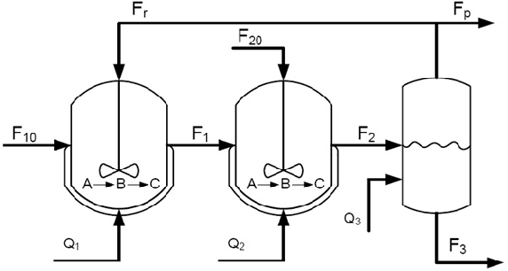 Figure 1 for Towards lifelong learning of Recurrent Neural Networks for control design