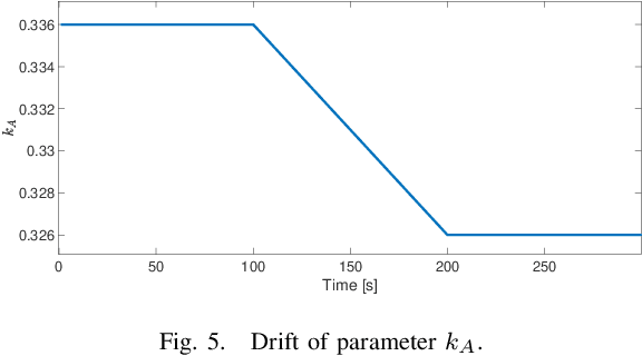Figure 4 for Towards lifelong learning of Recurrent Neural Networks for control design