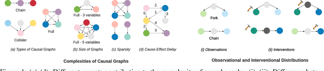 Figure 1 for Systematic Evaluation of Causal Discovery in Visual Model Based Reinforcement Learning
