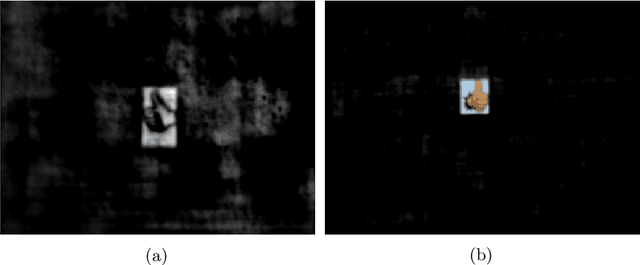 Figure 1 for LenslessPiCam: A Hardware and Software Platform for Lensless Computational Imaging with a Raspberry Pi