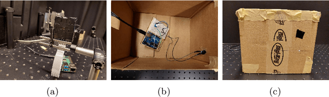 Figure 3 for LenslessPiCam: A Hardware and Software Platform for Lensless Computational Imaging with a Raspberry Pi