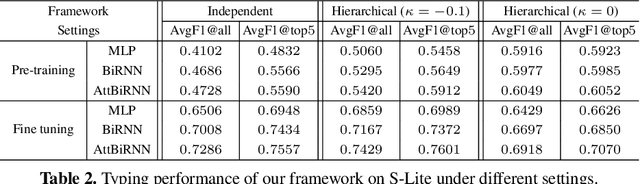 Figure 4 for Canonicalizing Knowledge Base Literals