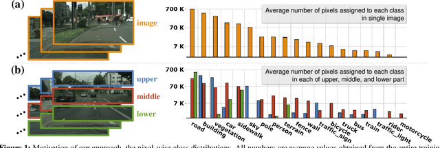Figure 1 for Cars Can't Fly up in the Sky: Improving Urban-Scene Segmentation via Height-driven Attention Networks