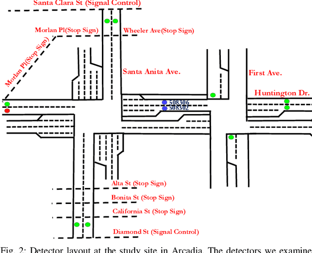 Figure 2 for A Graph Convolutional Network with Signal Phasing Information for Arterial Traffic Prediction