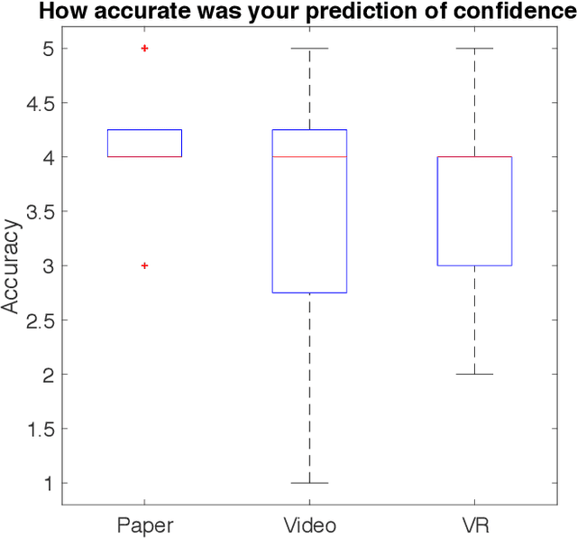 Figure 3 for On the Effectiveness of Virtual Reality-based Training for Robotic Setup