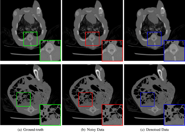 Figure 2 for Few-Shot Meta-Denoising