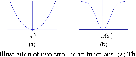 Figure 4 for Robust High Quality Image Guided Depth Upsampling