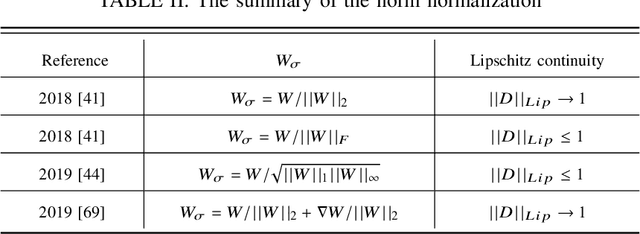 Figure 4 for Regularization And Normalization For Generative Adversarial Networks: A Review