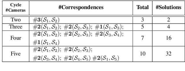 Figure 2 for Minimal Solvers for Mini-Loop Closures in 3D Multi-Scan Alignment