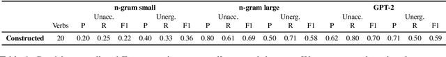 Figure 1 for Unsupervised Discovery of Unaccusative and Unergative Verbs