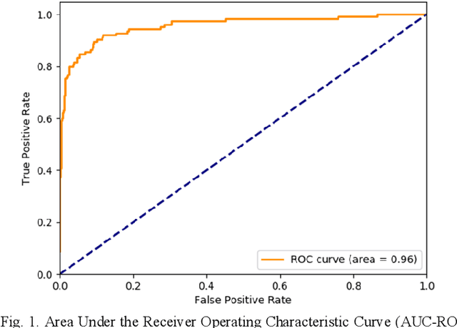 Figure 1 for Artificial Intelligence to Assist in Exclusion of Coronary Atherosclerosis during CCTA Evaluation of Chest-Pain in the Emergency Department: Preparing an Application for Real-World Use