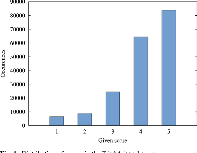 Figure 1 for A study on text-score disagreement in online reviews