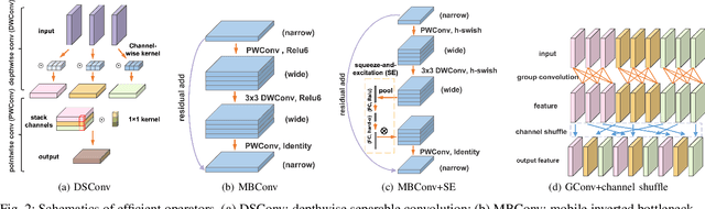 Figure 2 for Design Automation for Fast, Lightweight, and Effective Deep Learning Models: A Survey