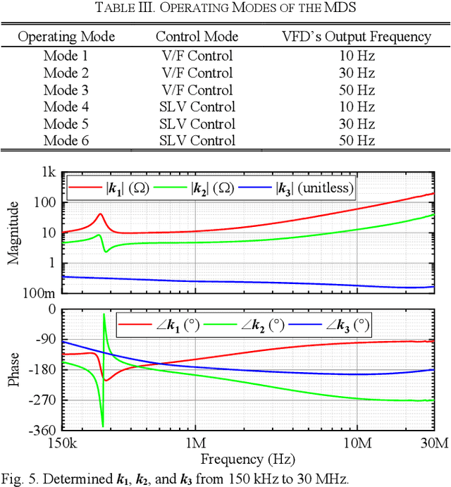 Figure 4 for Measurement of In-Circuit Common-Mode Impedance at the AC Input of a Motor Drive System