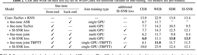 Figure 3 for End-to-end training of time domain audio separation and recognition