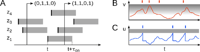 Figure 1 for Stochastic inference with spiking neurons in the high-conductance state