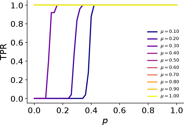 Figure 2 for Robustness modularity in complex networks
