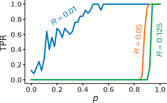 Figure 3 for Robustness modularity in complex networks