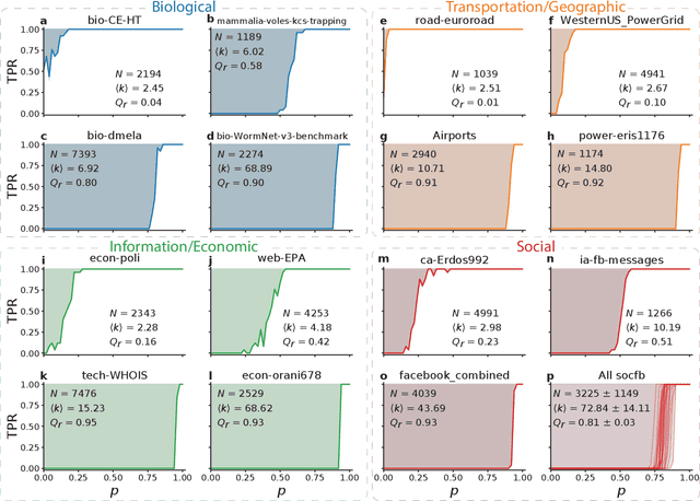 Figure 4 for Robustness modularity in complex networks