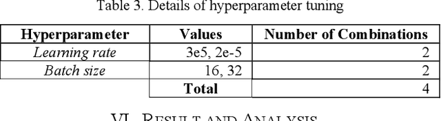Figure 4 for Fine-tuning Pretrained Multilingual BERT Model for Indonesian Aspect-based Sentiment Analysis
