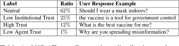 Figure 1 for VIRATrustData: A Trust-Annotated Corpus of Human-Chatbot Conversations About COVID-19 Vaccines