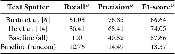 Figure 2 for Running Event Visualization using Videos from Multiple Cameras