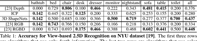 Figure 2 for 3D ShapeNets: A Deep Representation for Volumetric Shapes