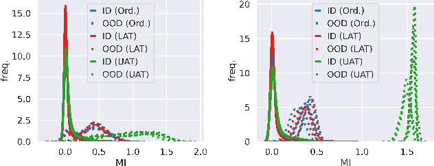 Figure 2 for Improving Out-of-Distribution Detection via Epistemic Uncertainty Adversarial Training
