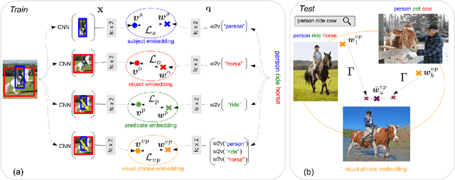 Figure 3 for Detecting rare visual relations using analogies