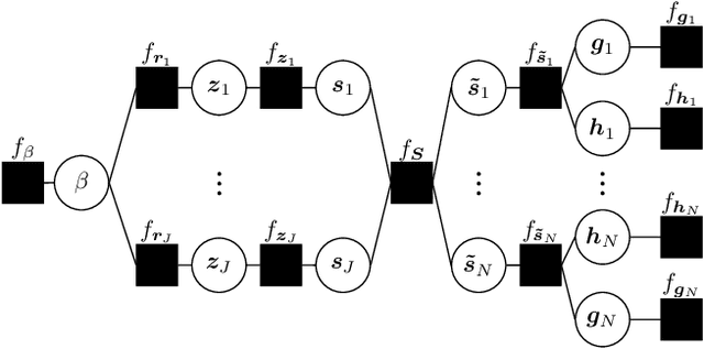 Figure 4 for Efficient Channel Estimation for RIS-Aided MIMO Communications with Unitary Approximate Message Passing