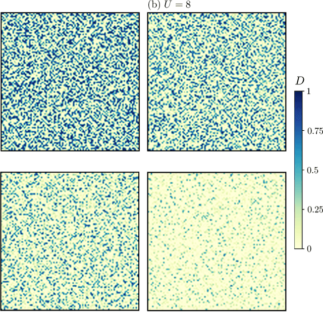 Figure 4 for Machine learning predictions for local electronic properties of disordered correlated electron systems