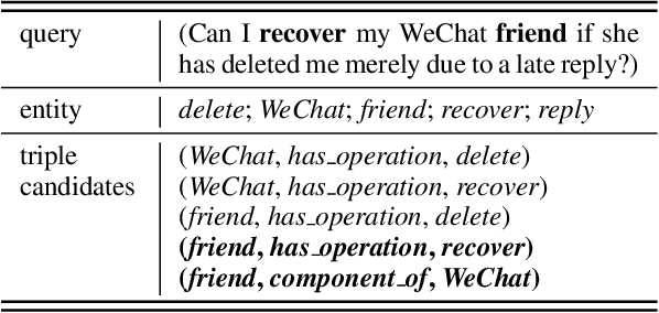 Figure 2 for FAQ-based Question Answering via Knowledge Anchors