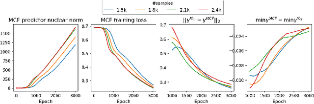 Figure 2 for Rethinking Neural vs. Matrix-Factorization Collaborative Filtering: the Theoretical Perspectives