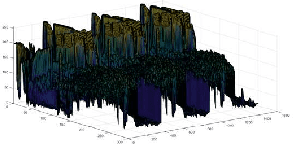 Figure 2 for Image Segmentation and Processing for Efficient Parking Space Analysis