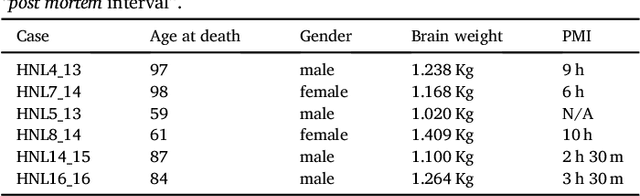 Figure 1 for A probabilistic atlas of the human thalamic nuclei combining ex vivo MRI and histology