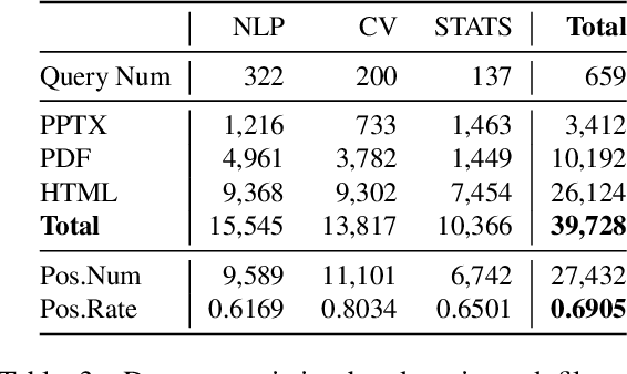 Figure 3 for A Transfer Learning Pipeline for Educational Resource Discovery with Application in Leading Paragraph Generation