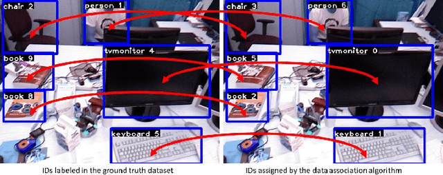 Figure 4 for Semantic SLAM with Autonomous Object-Level Data Association