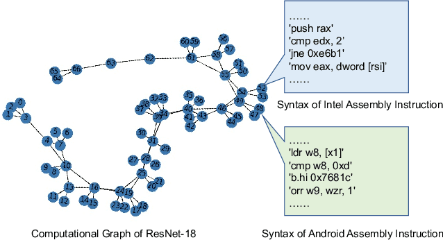 Figure 1 for Learning to Reverse DNNs from AI Programs Automatically