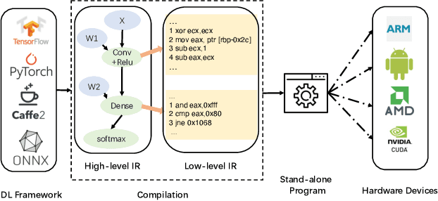 Figure 3 for Learning to Reverse DNNs from AI Programs Automatically