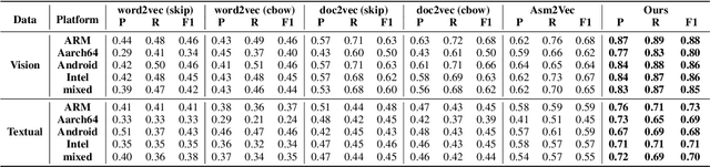 Figure 4 for Learning to Reverse DNNs from AI Programs Automatically