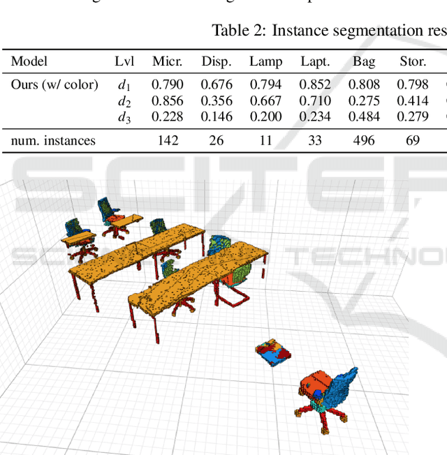 Figure 3 for Scan2Part: Fine-grained and Hierarchical Part-level Understanding of Real-World 3D Scans