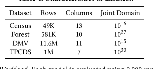 Figure 2 for Detect, Distill and Update: Learned DB Systems Facing Out of Distribution Data