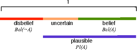 Figure 4 for A Model for Safety Case Confidence Assessment
