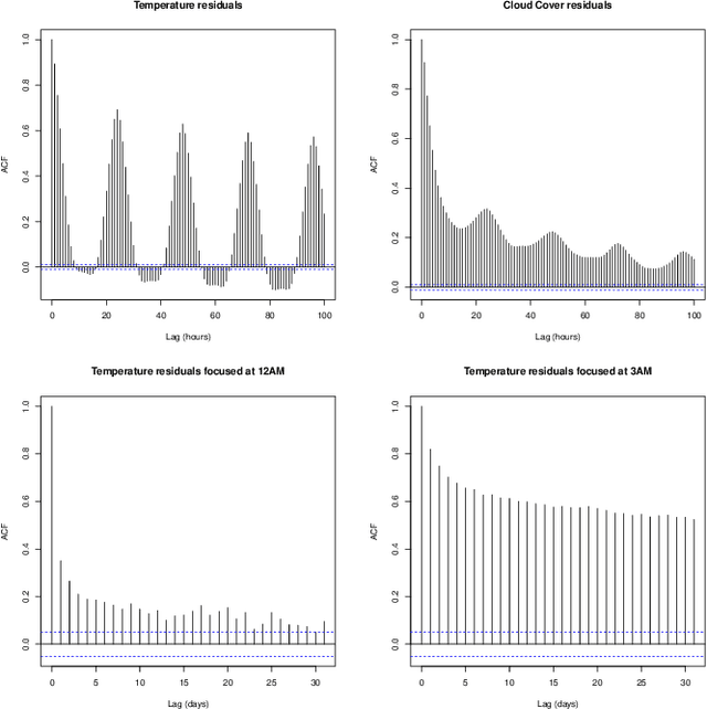 Figure 3 for State-Space Models Win the IEEE DataPort Competition on Post-covid Day-ahead Electricity Load Forecasting