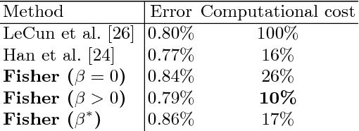 Figure 2 for Faster gaze prediction with dense networks and Fisher pruning
