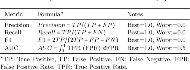 Figure 4 for Fault Prognosis in Particle Accelerator Power Electronics Using Ensemble Learning