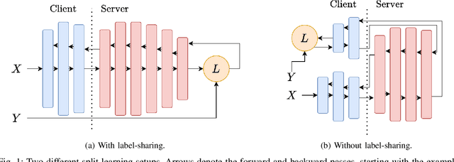 Figure 1 for SplitGuard: Detecting and Mitigating Training-Hijacking Attacks in Split Learning