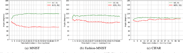 Figure 3 for SplitGuard: Detecting and Mitigating Training-Hijacking Attacks in Split Learning
