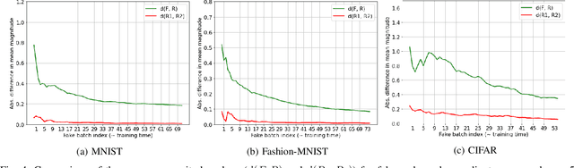 Figure 4 for SplitGuard: Detecting and Mitigating Training-Hijacking Attacks in Split Learning